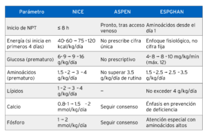 Nutricion neonatal