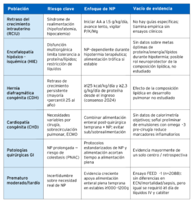 Nutricion parenteral neonatal
